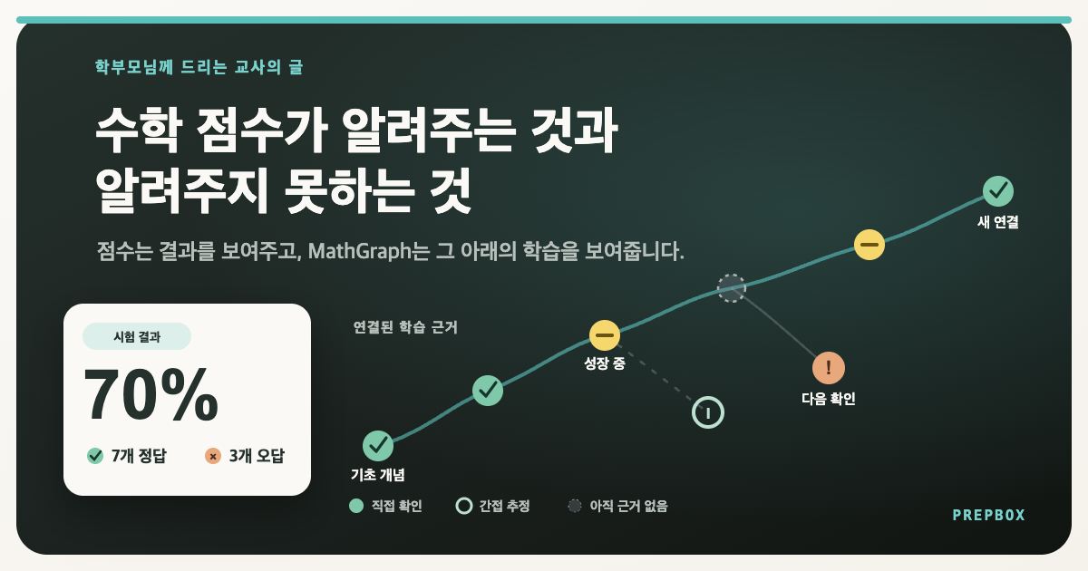 어릴 때는 부모가 아이의 생각이 연결되는 모습을 볼 수 있었지만, 몇 년 뒤에는 성적표만으로 학습 과정을 짐작해야 하는 모습을 담은 예시